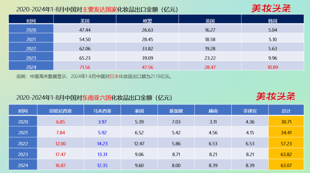 下：中国美妆出海的4大破局红利pg电子游戏网站34%关税高压