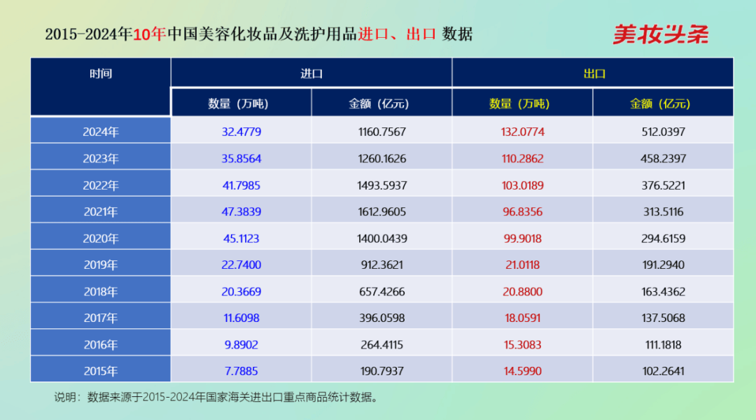 下：中国美妆出海的4大破局红利pg电子游戏网站34%关税高压(图2)