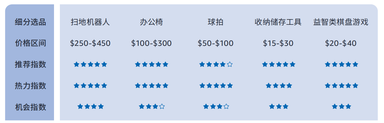 %揭秘巴西线上消费力现状 - 风象出海电子pg带你看拉美丨女性订单占614(图2)