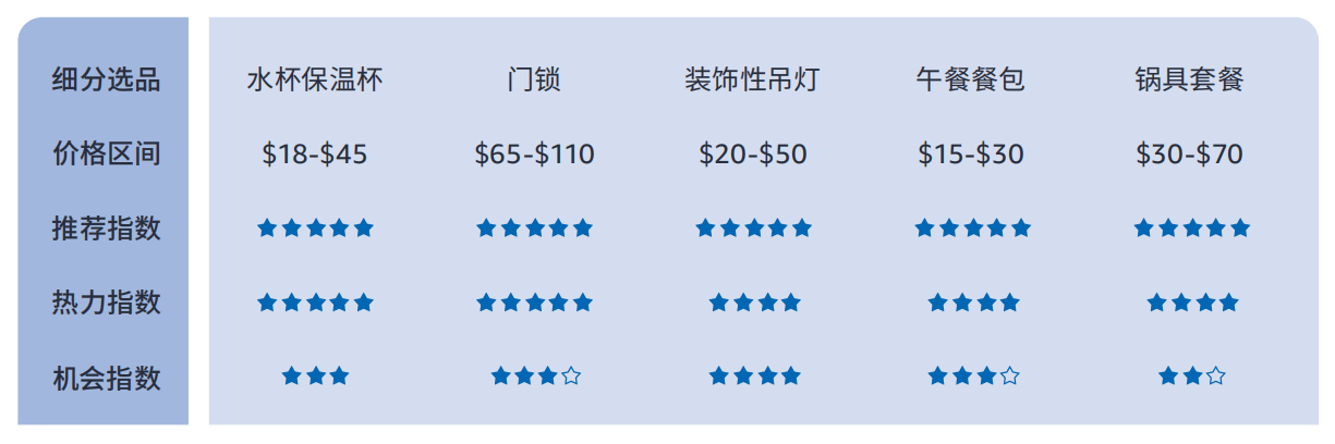 %揭秘巴西线上消费力现状 - 风象出海电子pg带你看拉美丨女性订单占614(图3)