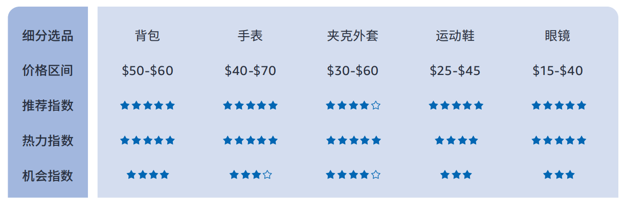 %揭秘巴西线上消费力现状 - 风象出海电子pg带你看拉美丨女性订单占614(图4)