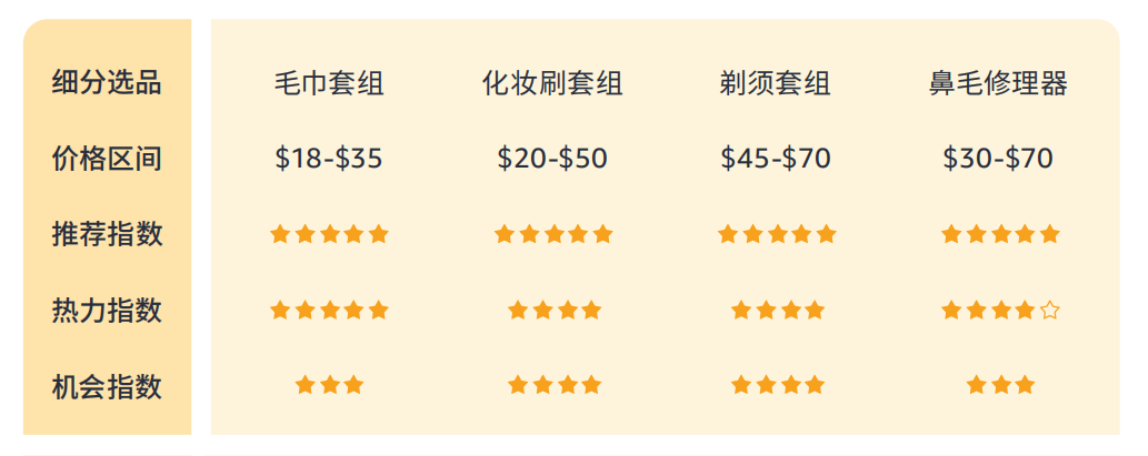 %揭秘巴西线上消费力现状 - 风象出海电子pg带你看拉美丨女性订单占614(图5)