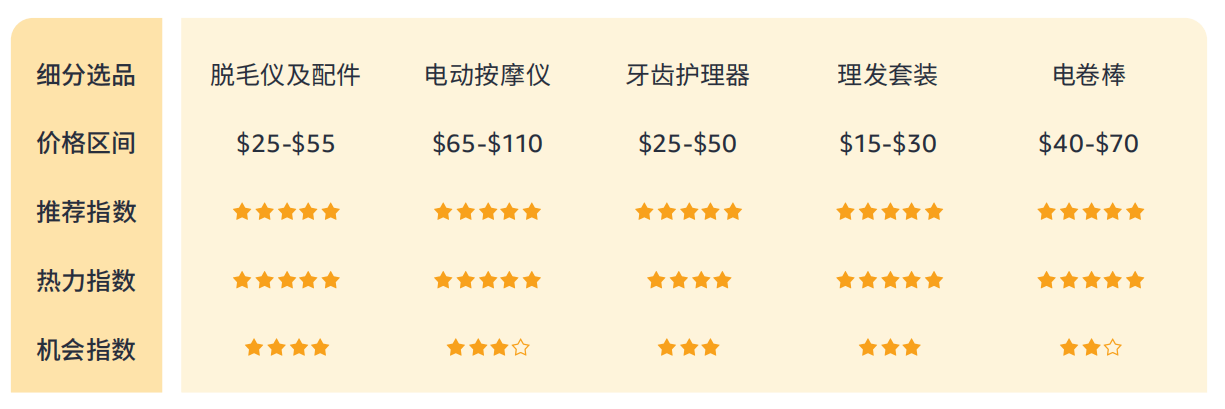 %揭秘巴西线上消费力现状 - 风象出海电子pg带你看拉美丨女性订单占614(图6)