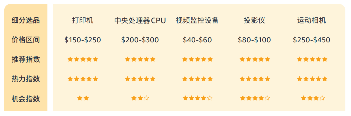 %揭秘巴西线上消费力现状 - 风象出海电子pg带你看拉美丨女性订单占614(图7)